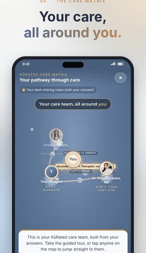 KūRated Care Matrix map showing a person at the centre with suggested practitioners around them